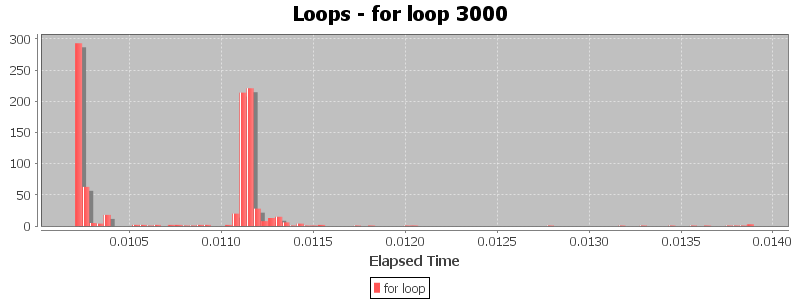 Loops - for loop 3000